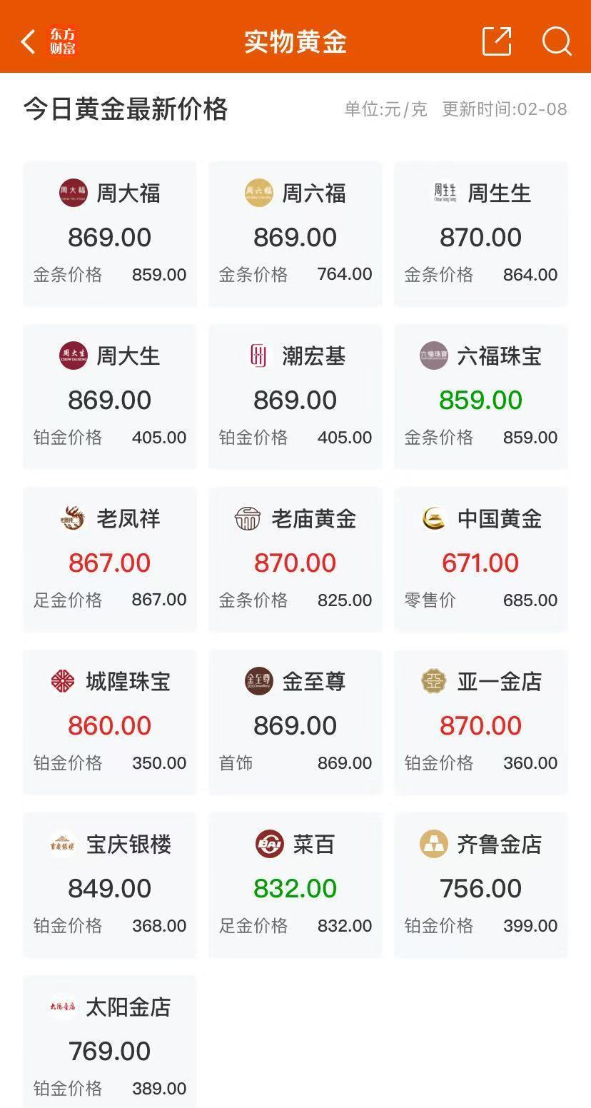 金价疯涨，逼近870元每克，这家大行宣布下调_凤凰网