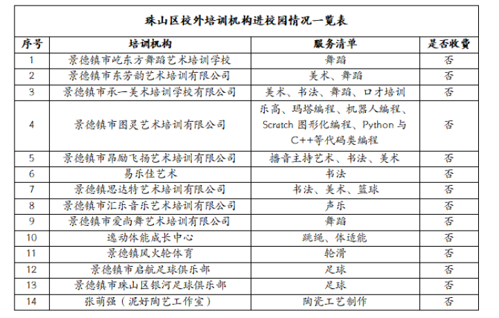 “白名单”公示!景德镇23家校外培训机构可参与课后服务