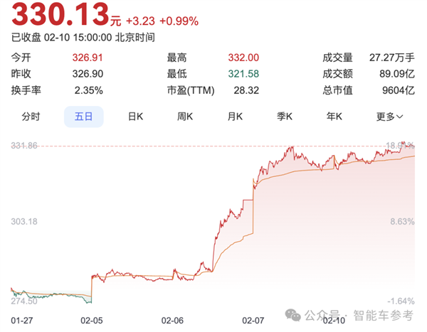 7万元小车也没落下：比亚迪一夜改写智驾格局！