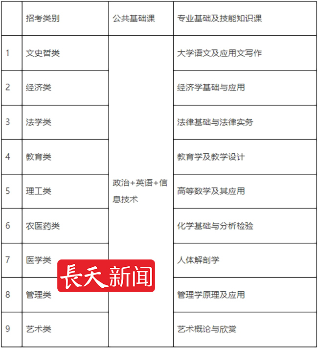 江西專升本志愿填報(bào)流程_江西省2025年專升本考試招生安排_(tái)江西專升本考試