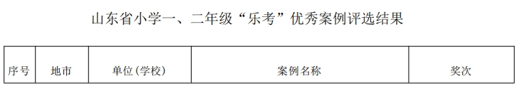 喜报！5个一等奖！聊城在省级“乐考”遴选中斩获佳绩
