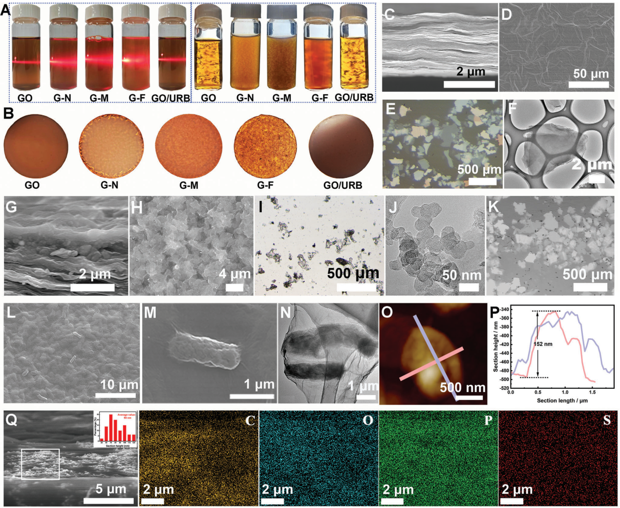 精准分离卤水铀元素有了新“膜”法　兰大团队上分