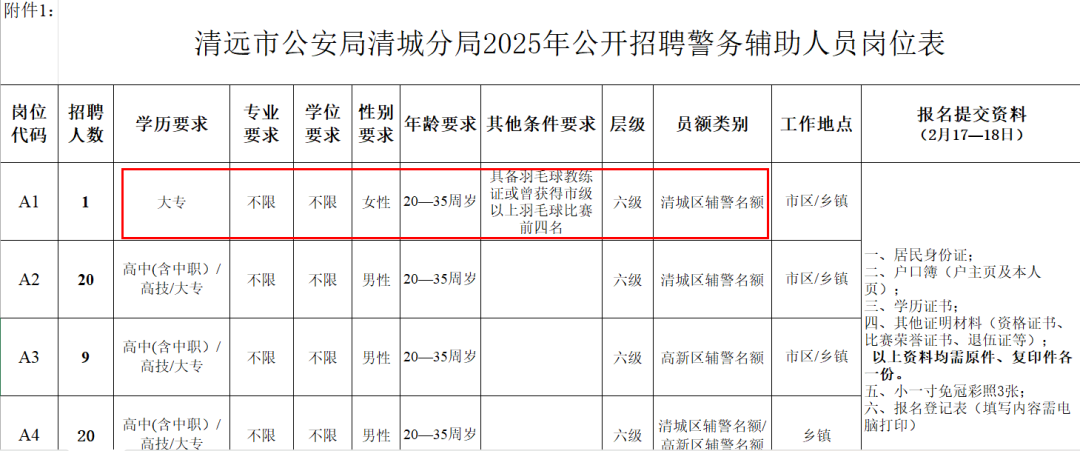 图源： 祥瑞清城