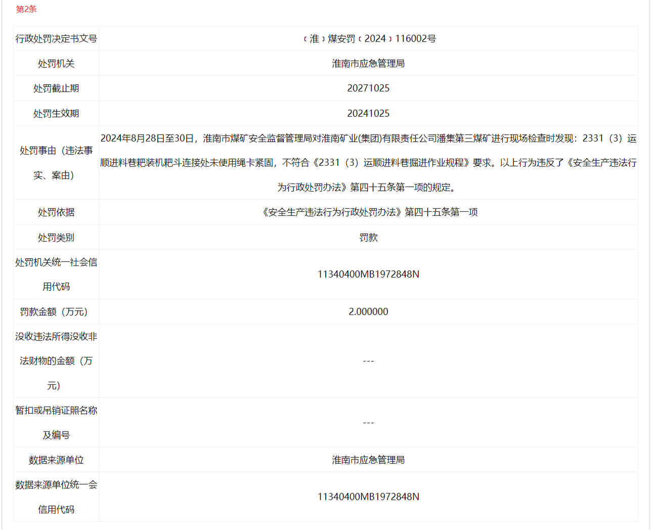 涉安全生产违法，安徽一省属国企旗下煤矿再被罚！