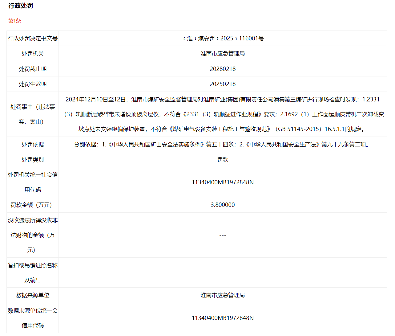 涉安全生产违法，安徽一省属国企旗下煤矿再被罚！