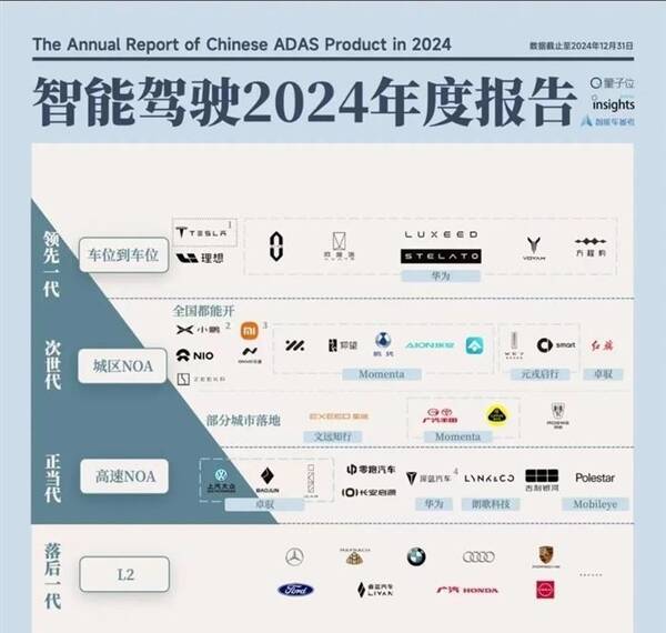 奥迪不想努力了 抱紧华为大腿
