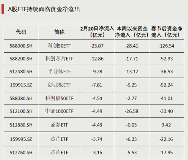 分歧出现，700亿资金有变