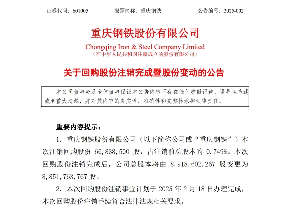 重庆钢铁将注销近6684万股回购股份缩减总股本