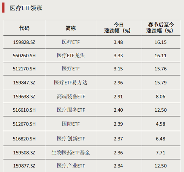 分歧出现，700亿资金有变