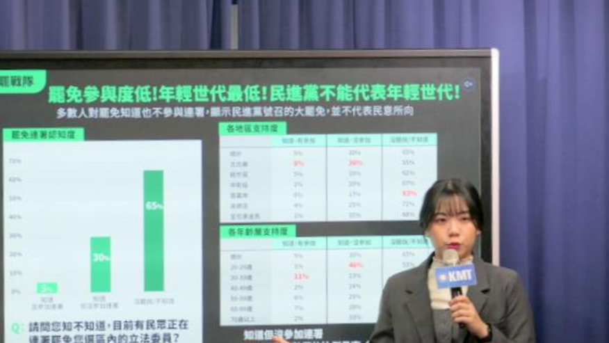 中国国民党公布最新民调：56%民众支持停止“大罢免”