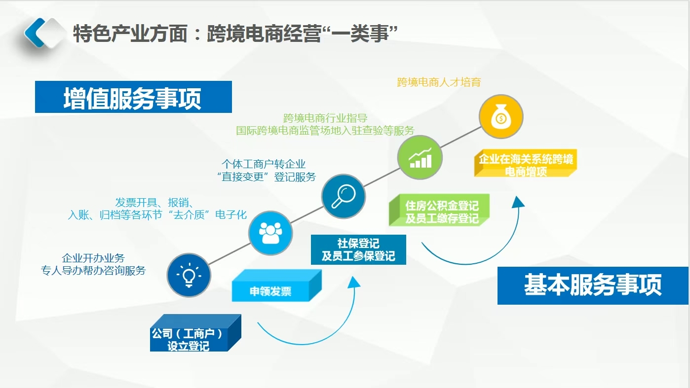 绥芬河推进政务服务增值化改革 拓宽为企服务新场景路径