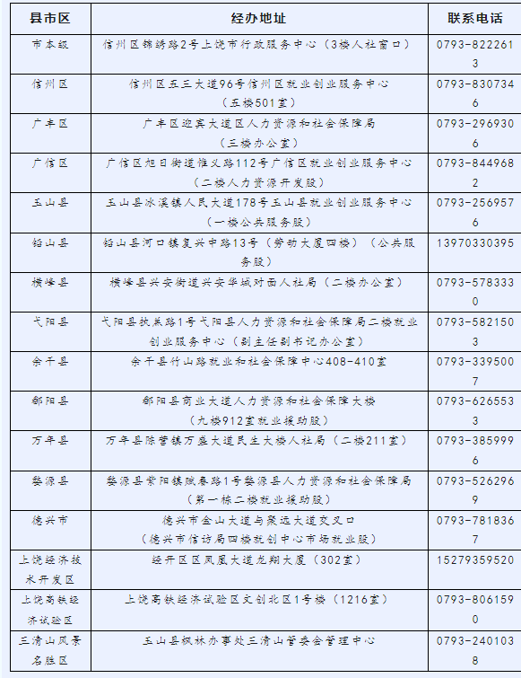 上饶2025年首批就业见习岗位公布