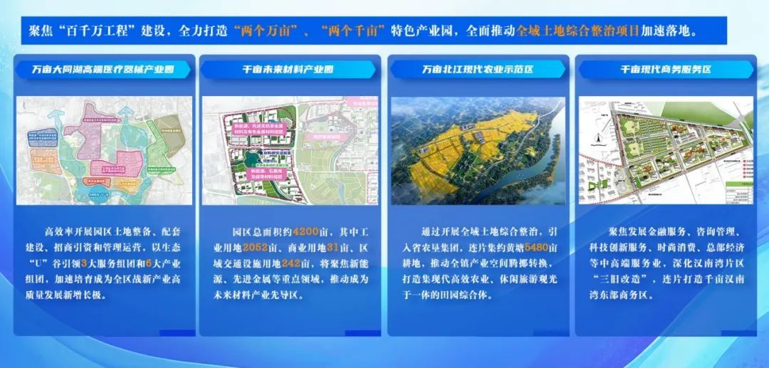 图：乐平镇全力打造“两个万亩”、“两个千亩”特色产业园，全面推动全域士地综合整治项目加速落地