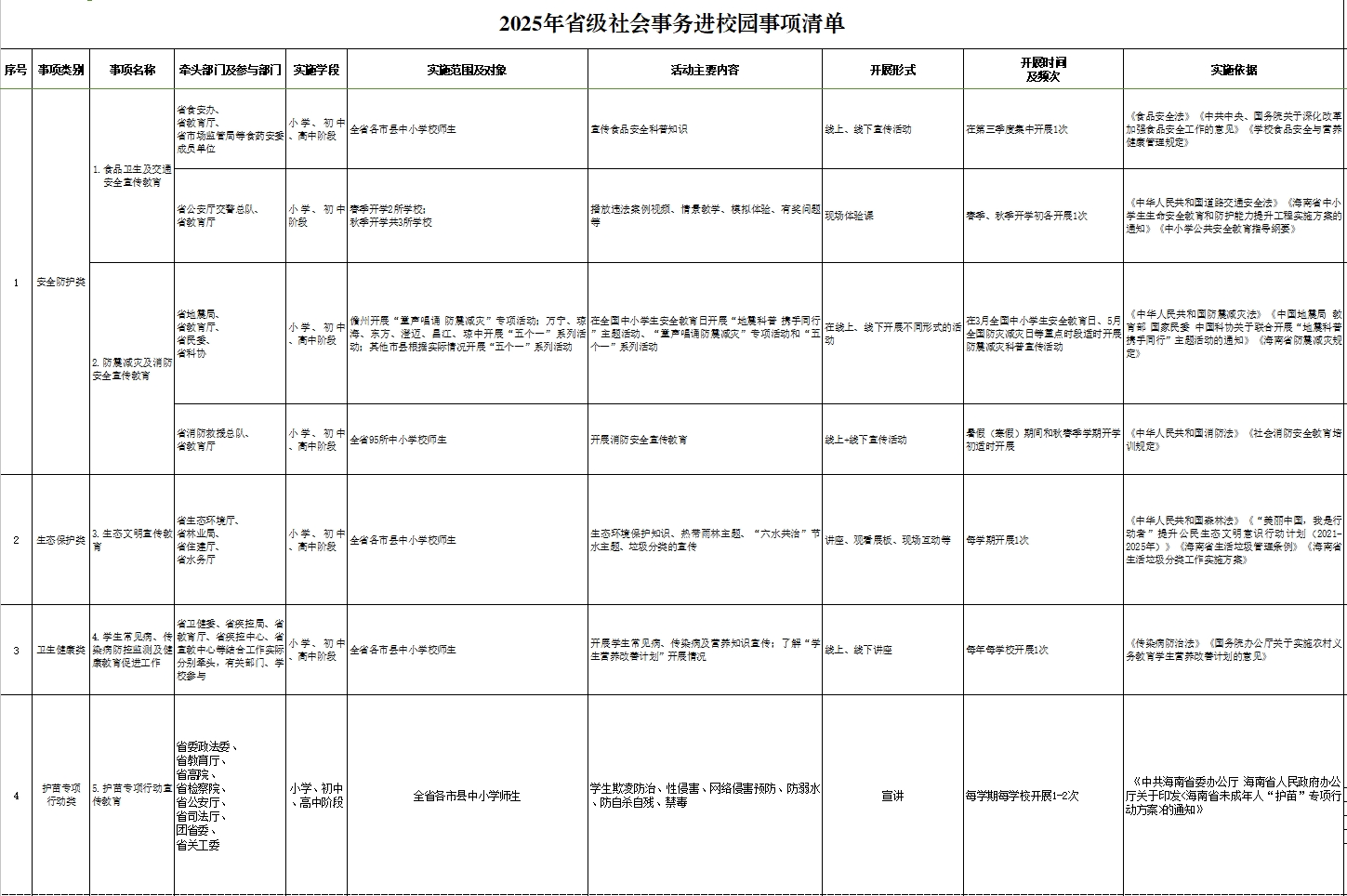 2025年省级社会事务进校园事项清单。海南省教育厅供图