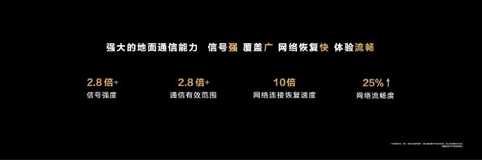 尊界S800首发华为星河通信系统:天地网联