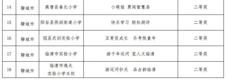 喜报！5个一等奖！聊城在省级“乐考”遴选中斩获佳绩