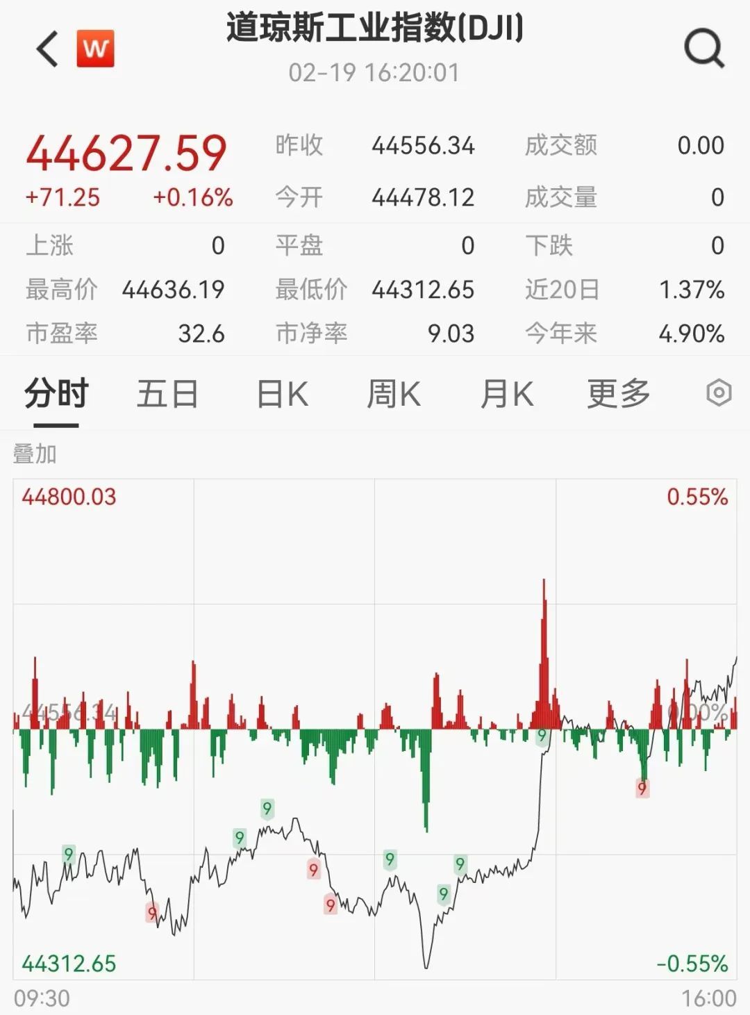 美联储公布1月会议纪要：通胀风险偏向上行