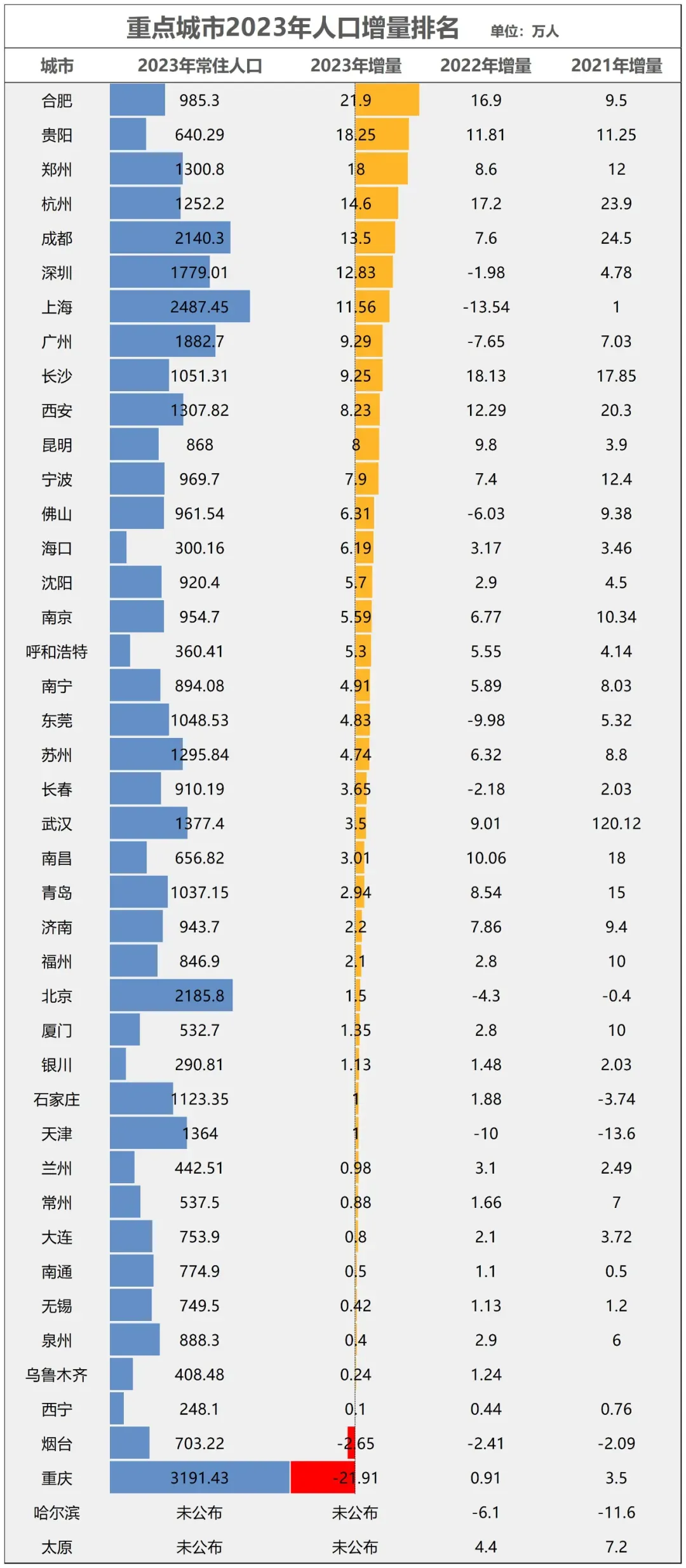 2024年人口增长最快的国家_以中国式现代化全面推进强国建设、民族复兴伟业