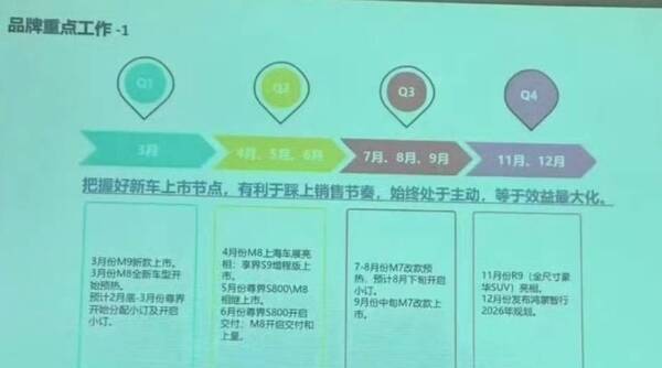 鸿蒙智行25年全车型规划曝光：华为这套组合拳出手 友商更难了