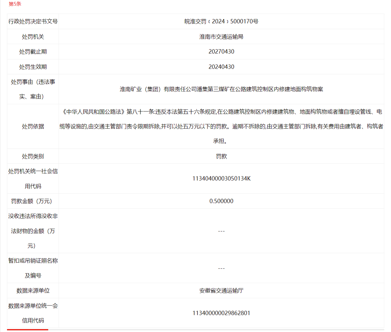 涉安全生产违法，安徽一省属国企旗下煤矿再被罚！