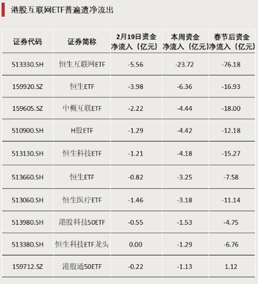 分歧出现，700亿资金有变