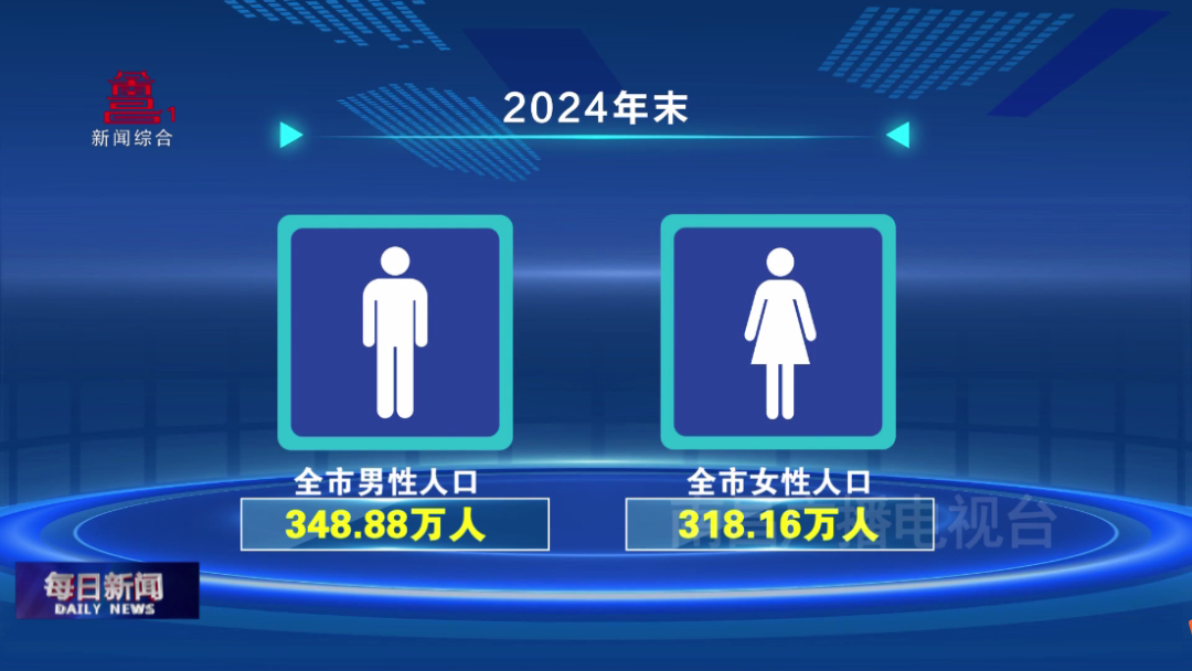 2024年常住人口增加10.22万人 南昌“人气”为何这么旺?