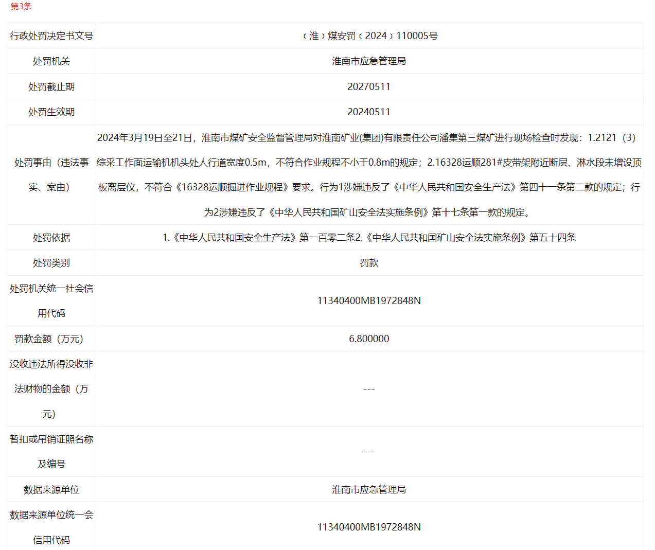 涉安全生产违法，安徽一省属国企旗下煤矿再被罚！