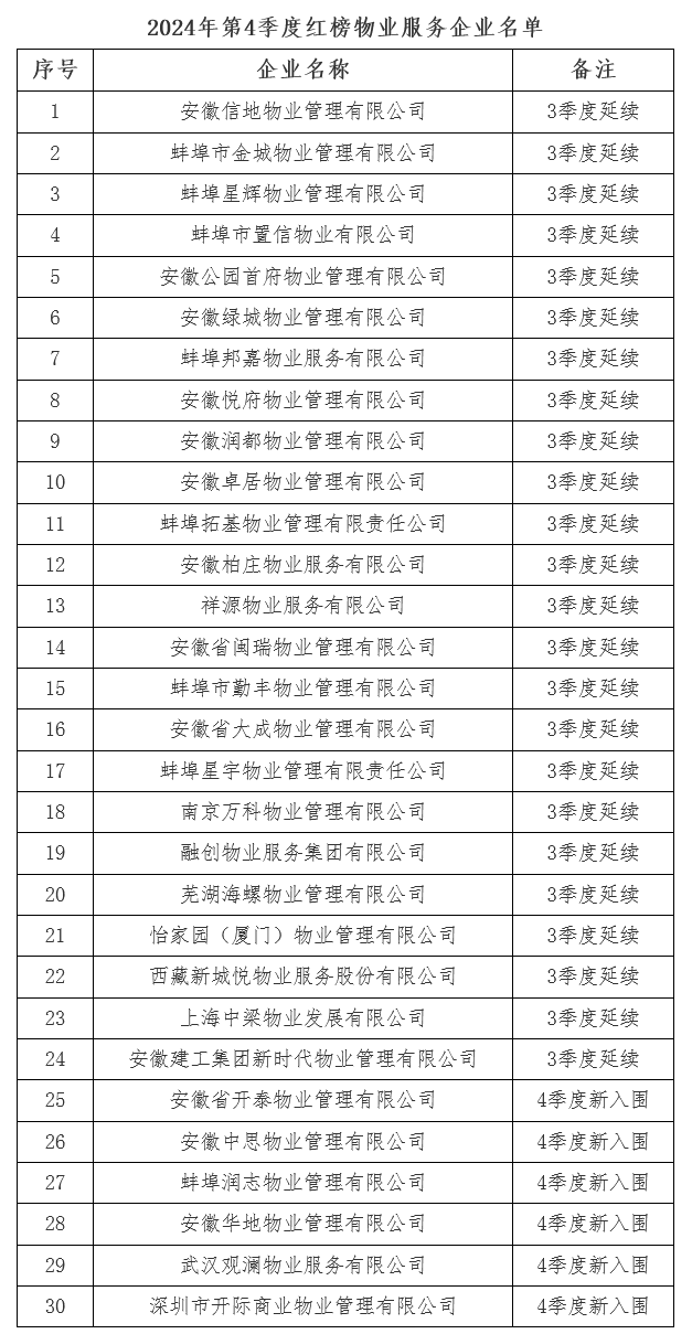 24家物企进入“黑榜”!安徽一市发布最新榜单