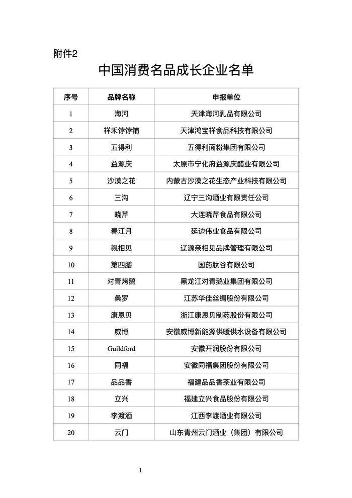 贵州茅台等28个涉酒品牌入选！工信部公示首批中国消费名品