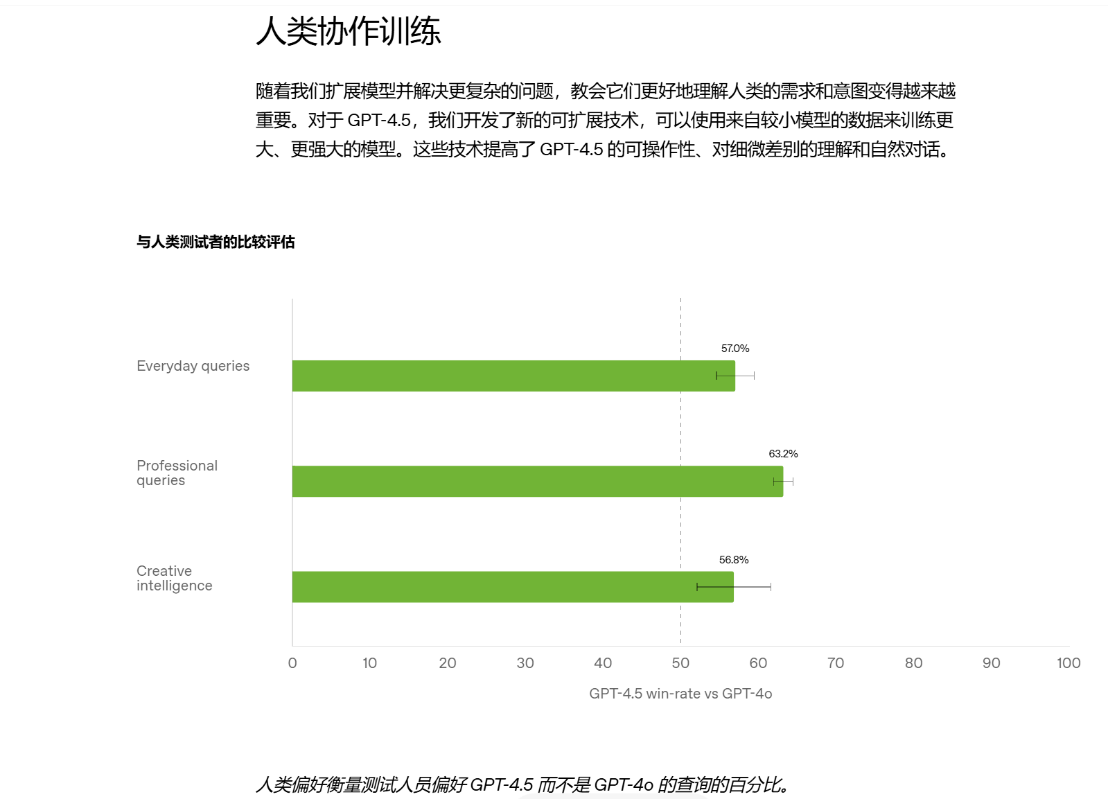 幻觉减少,准确率提高