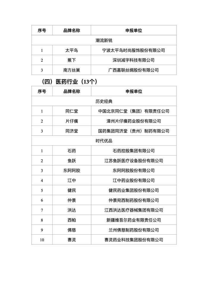 贵州茅台等28个涉酒品牌入选！工信部公示首批中国消费名品