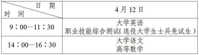 2025年陕西省普通高等学校专升本招生工作实施办法