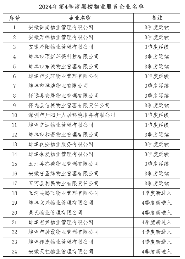 24家物企进入“黑榜”!安徽一市发布最新榜单