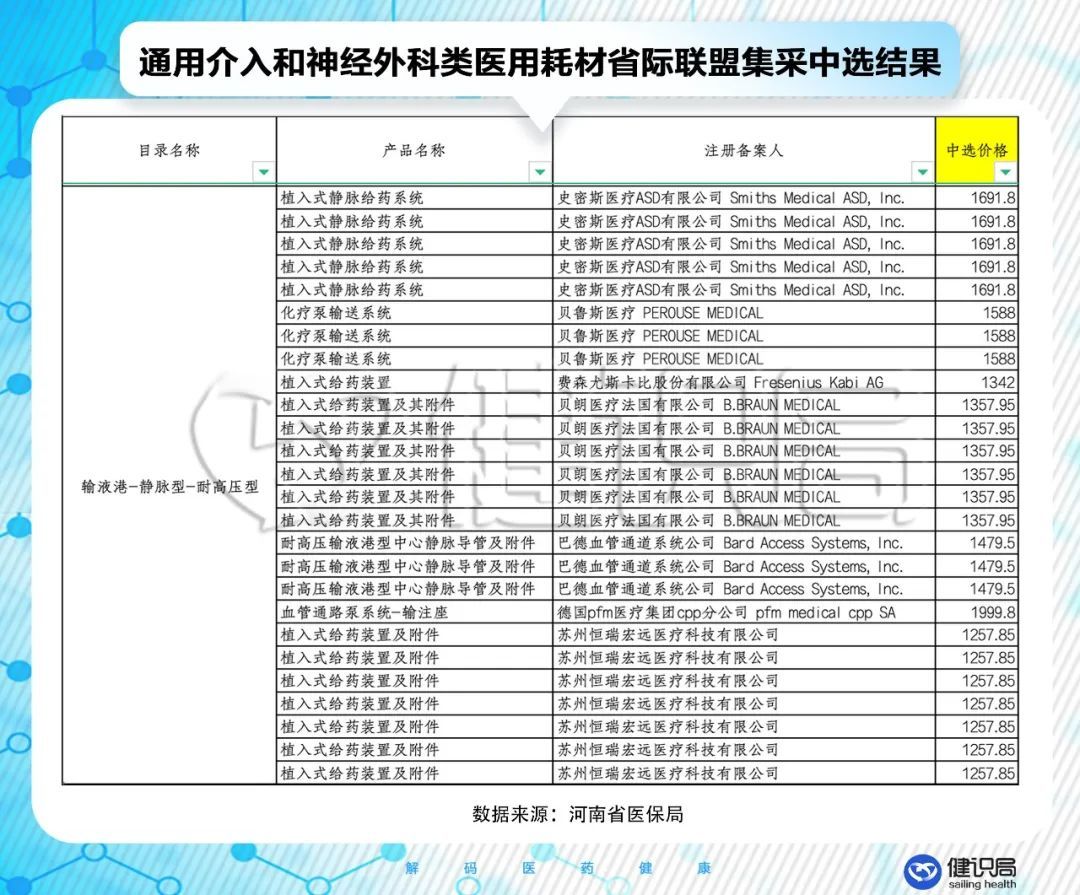 怎么查询医保耗材价格医保局药价治理出新招，约谈降价或成为集采的补充_https://www.jmylbn.com_新闻资讯_第2张