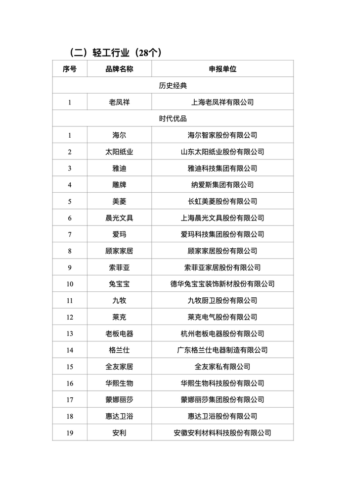 贵州茅台等28个涉酒品牌入选！工信部公示首批中国消费名品