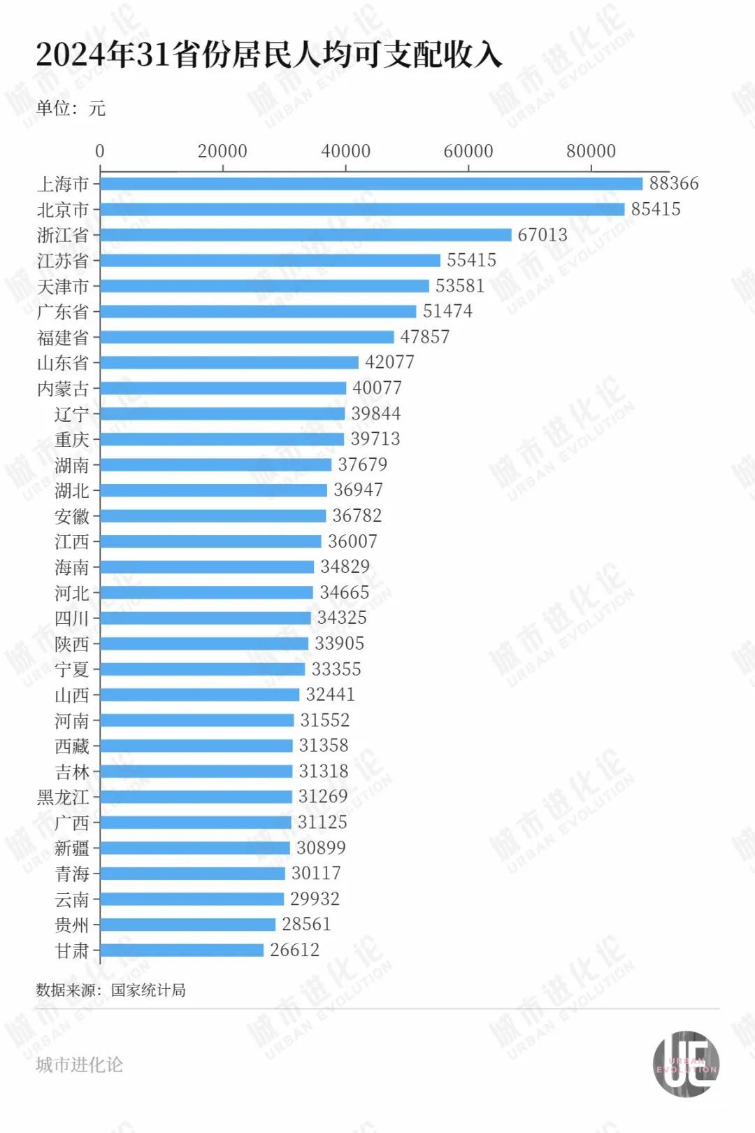 “民富第一省”,谁最会赚钱?