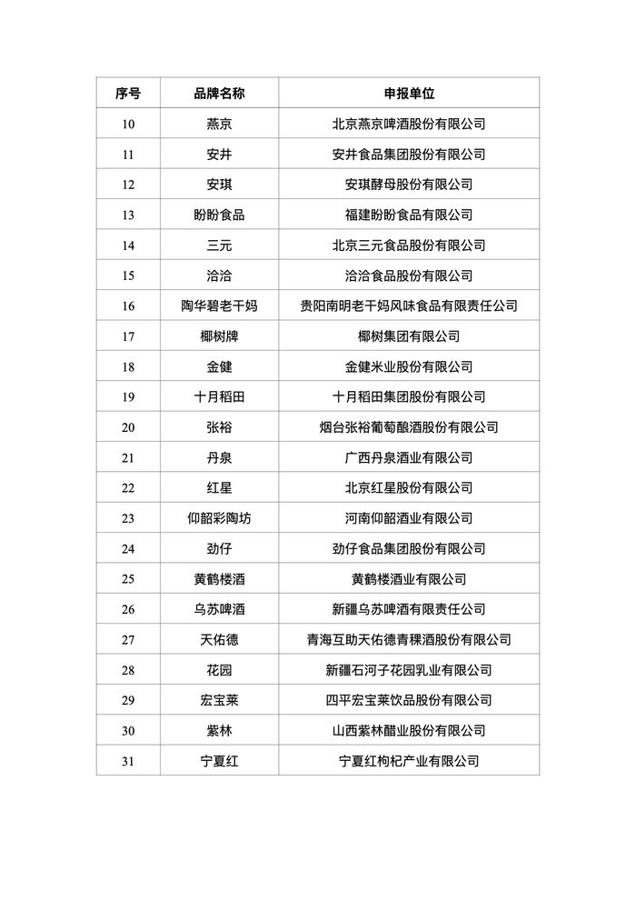 贵州茅台等28个涉酒品牌入选！工信部公示首批中国消费名品