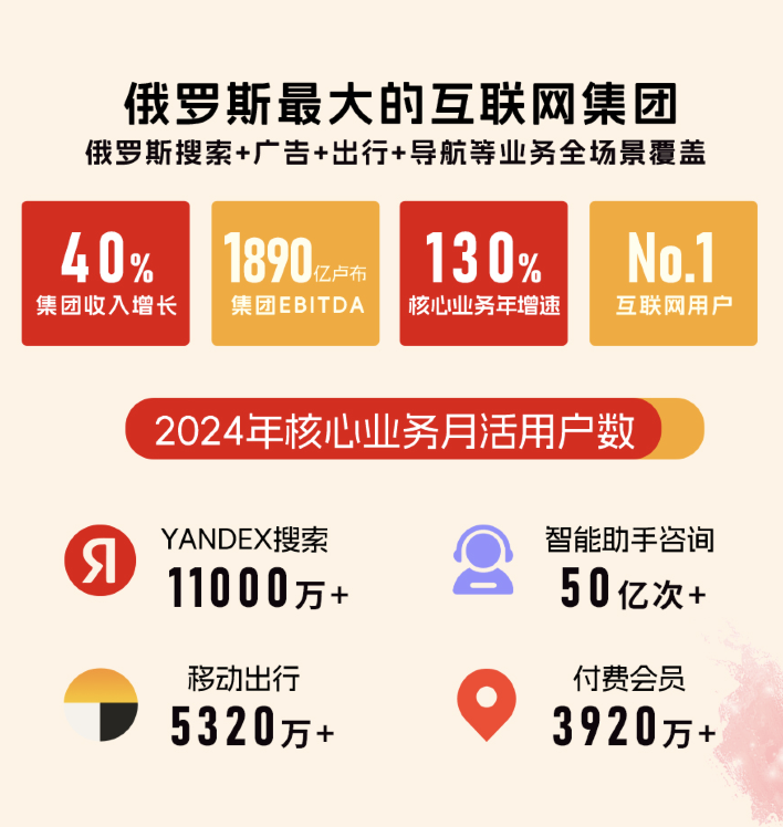 2025 Yandex Market官方卖家峰会：俄罗斯电商增长新引擎，中国卖家增长新航道