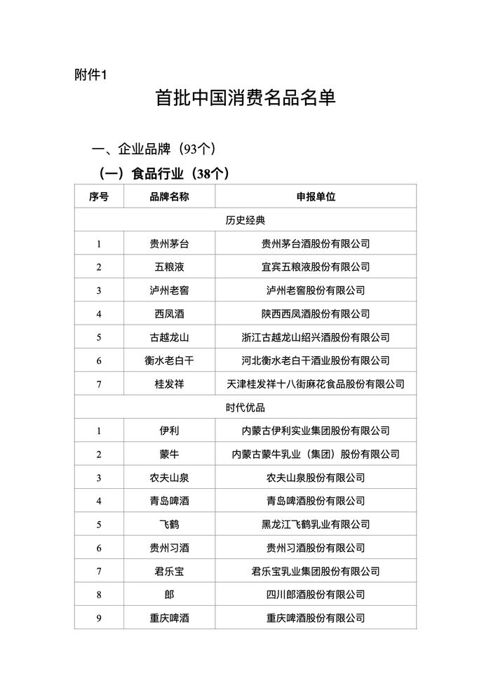 贵州茅台等28个涉酒品牌入选！工信部公示首批中国消费名品