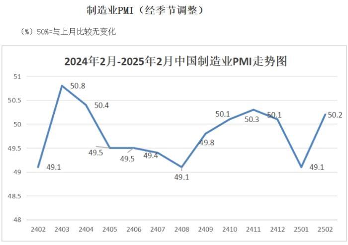 图自中国物流与采购联合会网站