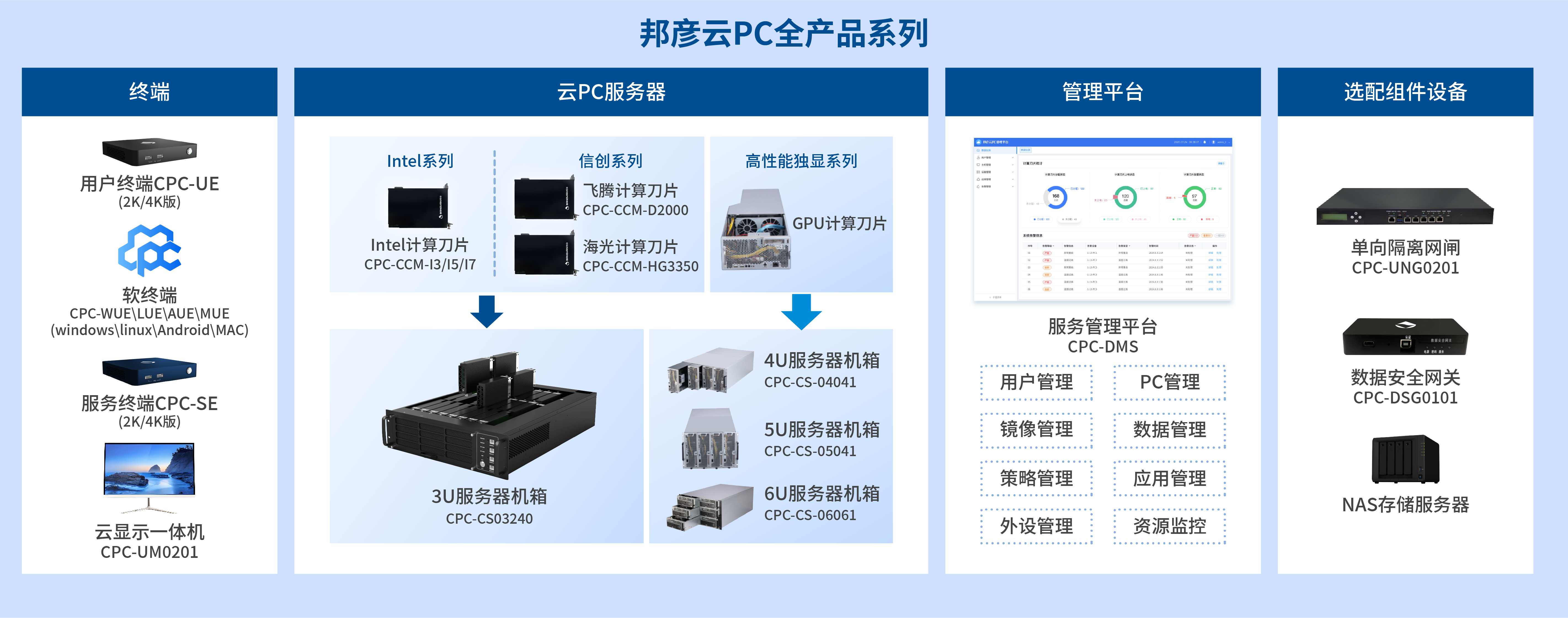 20 余项专利加持！邦彦云 PC 开启商用办公安全高效新时代