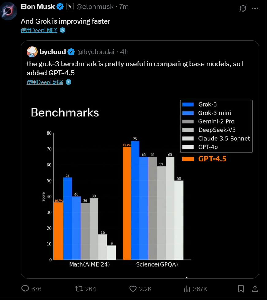 马斯克：Grok 3最先速率比GPT4.5更快