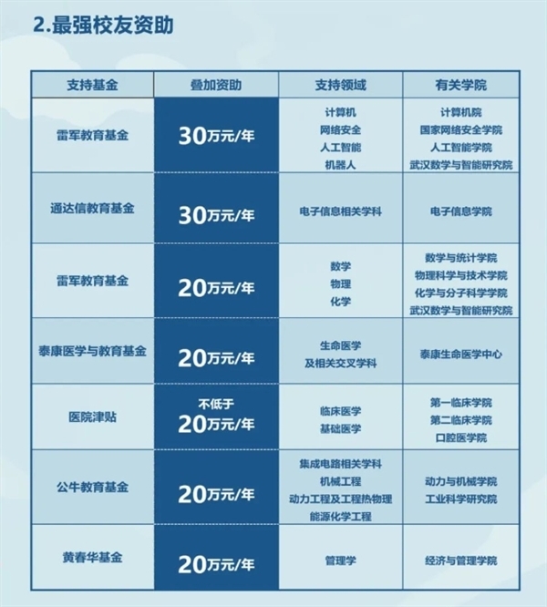 武大大家直聘正教授：计较机、AI等规模提供豪阔的雷军专项科研经费