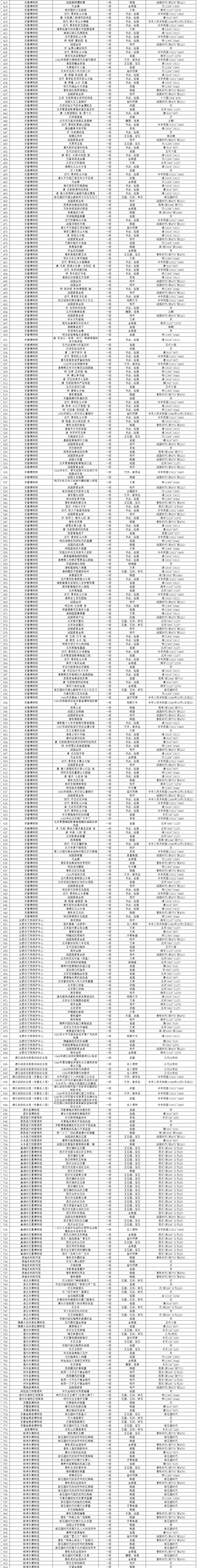 安徽省文旅厅公布，首批全省馆藏一级文物1672件/套