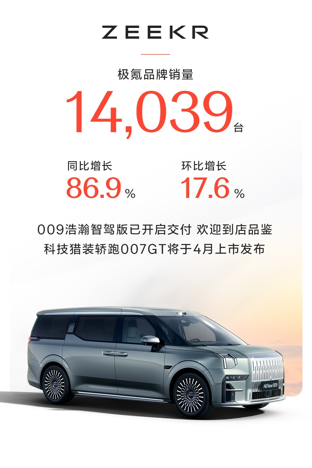 极氪科技集团首次发布月销量，2月销售31277台