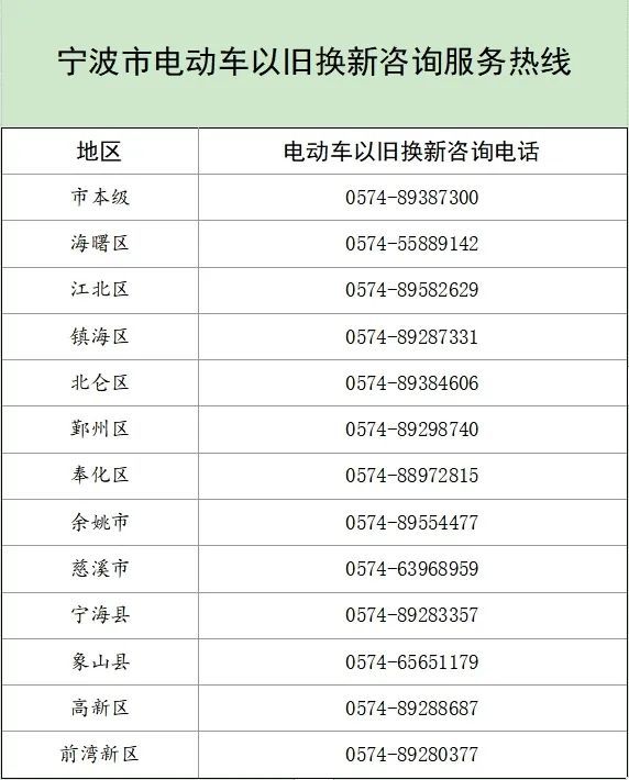 电动车咨询热线.png