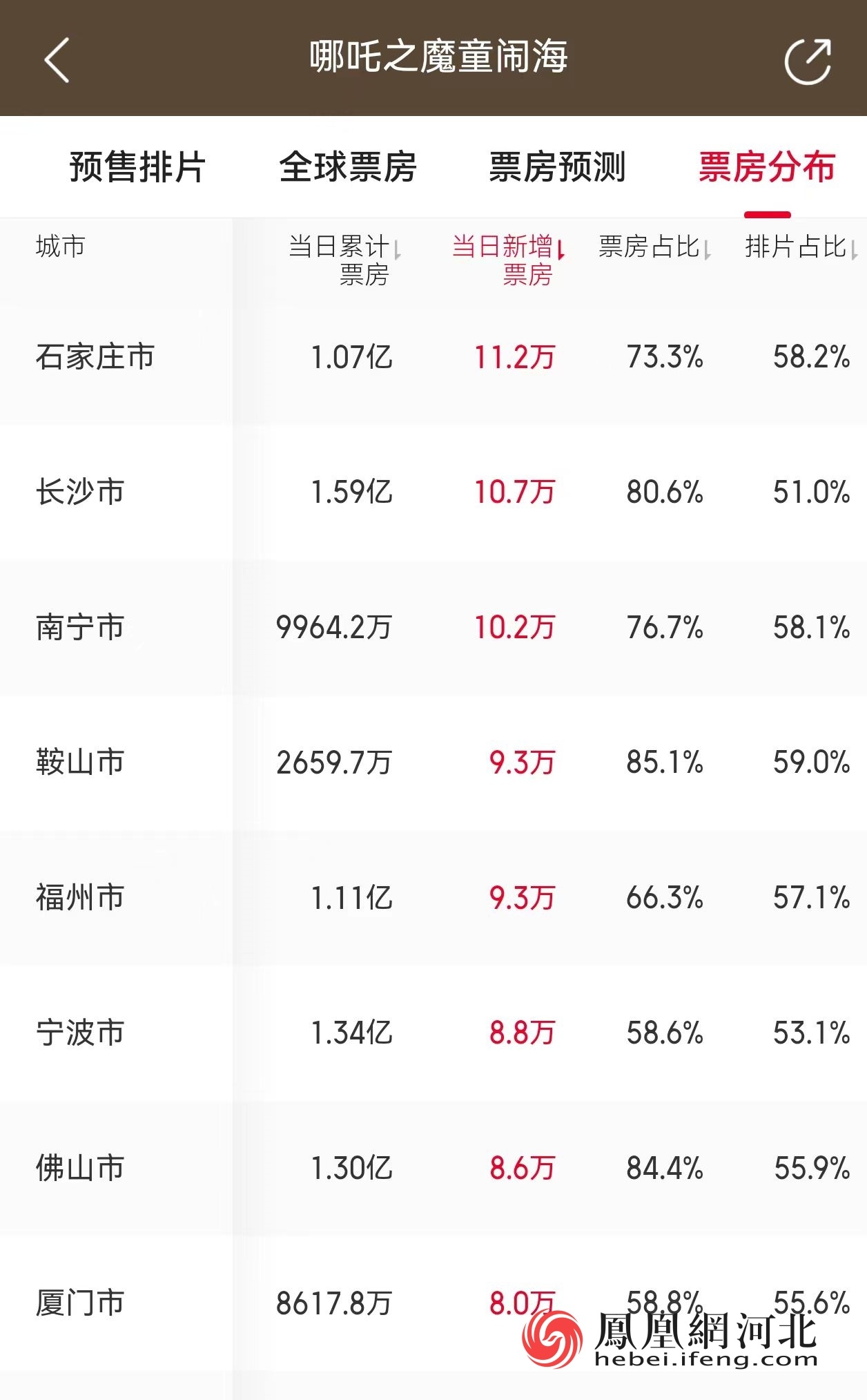 猫眼专业版数据截图