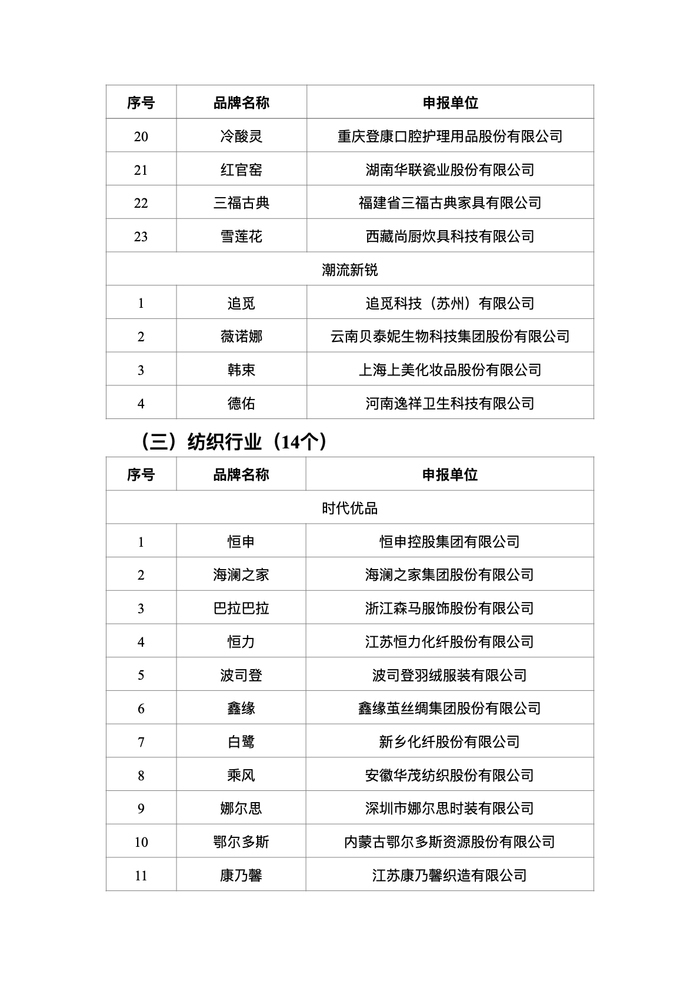 贵州茅台等28个涉酒品牌入选！工信部公示首批中国消费名品