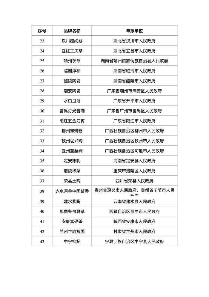 贵州茅台等28个涉酒品牌入选！工信部公示首批中国消费名品