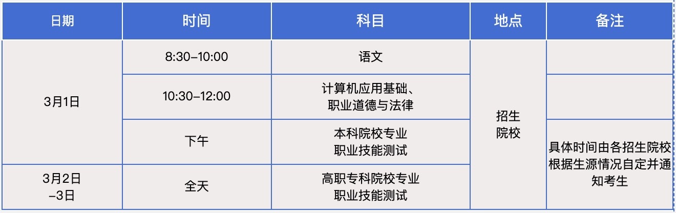 考试时间及科目。海南省考试局供图